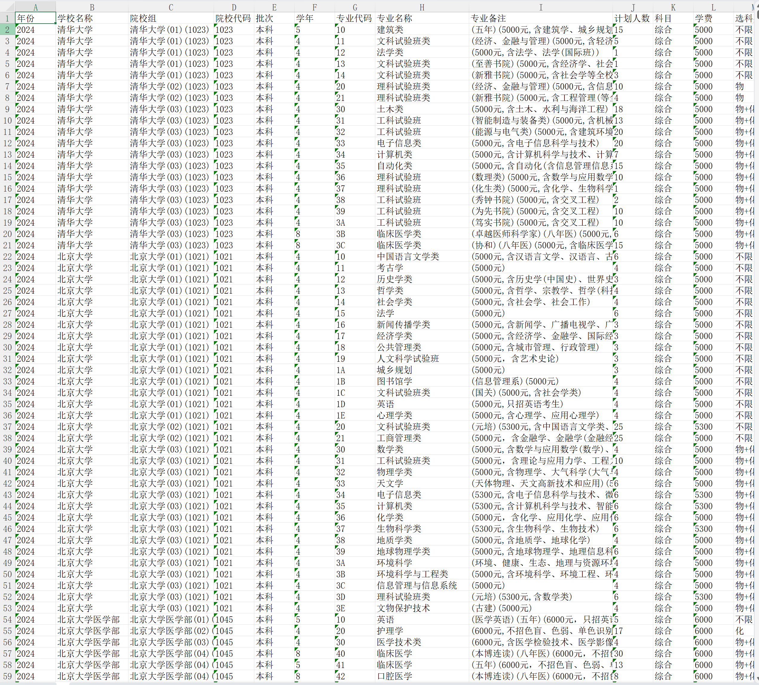 1各高校招生计划